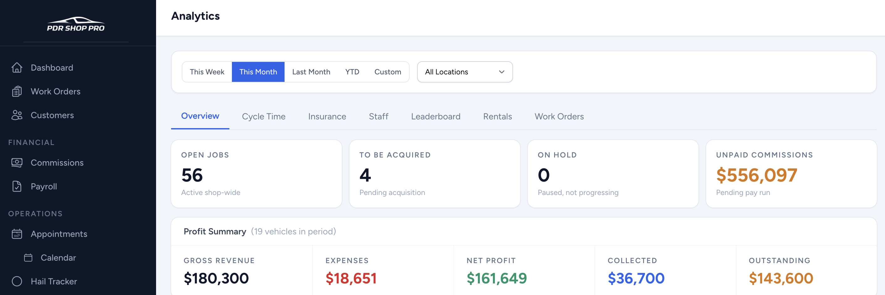 PDR Shop Pro analytics showing gross revenue, expenses, net profit, and outstanding balance